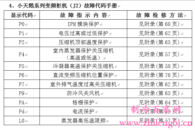 前锋油烟机故障代码a3