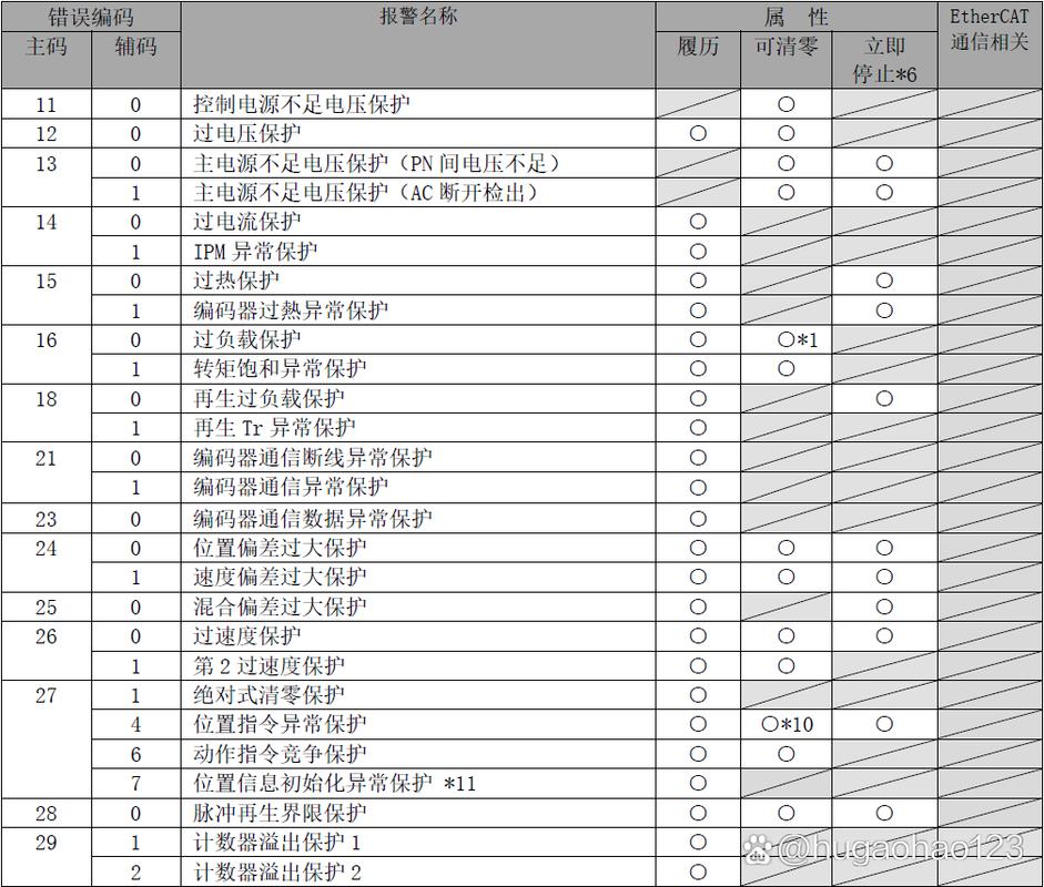 松下油烟机故障代码d7
