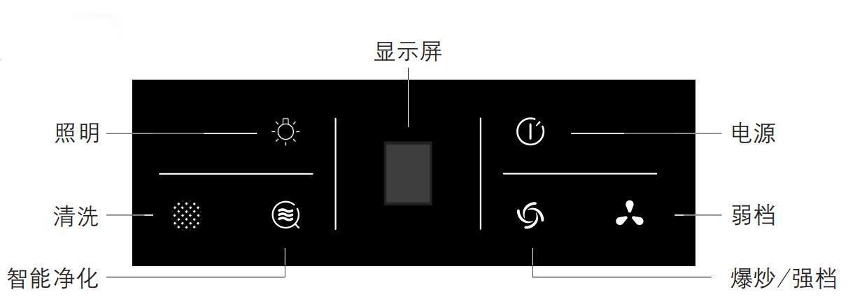 老板油烟机故障代码p2