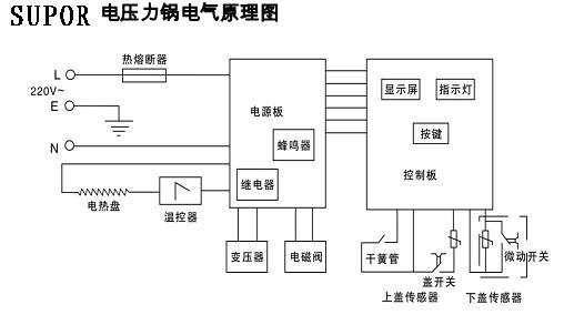 万宝油烟机故障代码e2