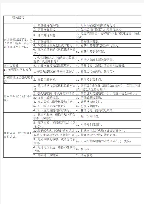 油烟机故障排行