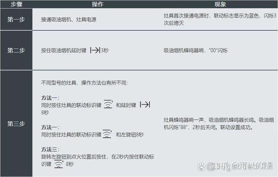 油烟机联动故障