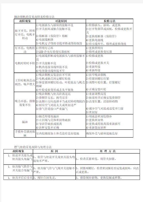 油烟机故障指标