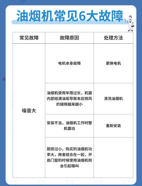 油烟机故障解决