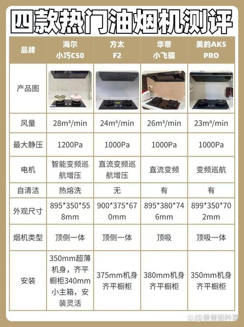 油烟机故障排名