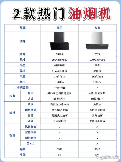 美的油烟机故障表