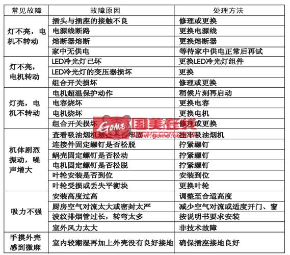 容声油烟机故障代码