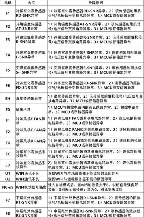 海信智能锁故障代码频现?如何快速解决?