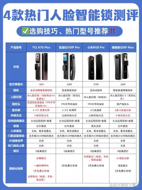 智能锁和机械锁故障率高