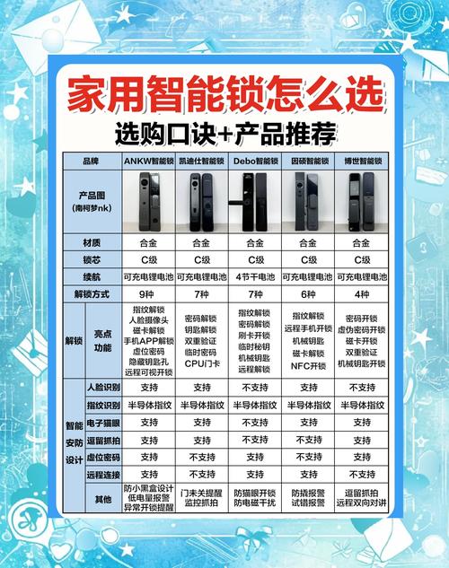 智能锁故障大全