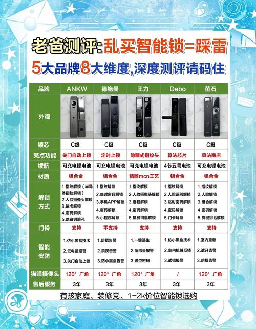 智能锁故障排行