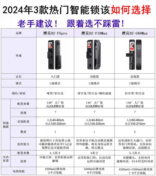 智能锁故障标准