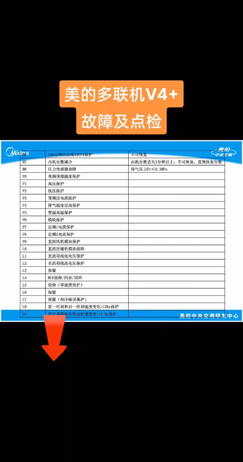 美的智能锁故障大全